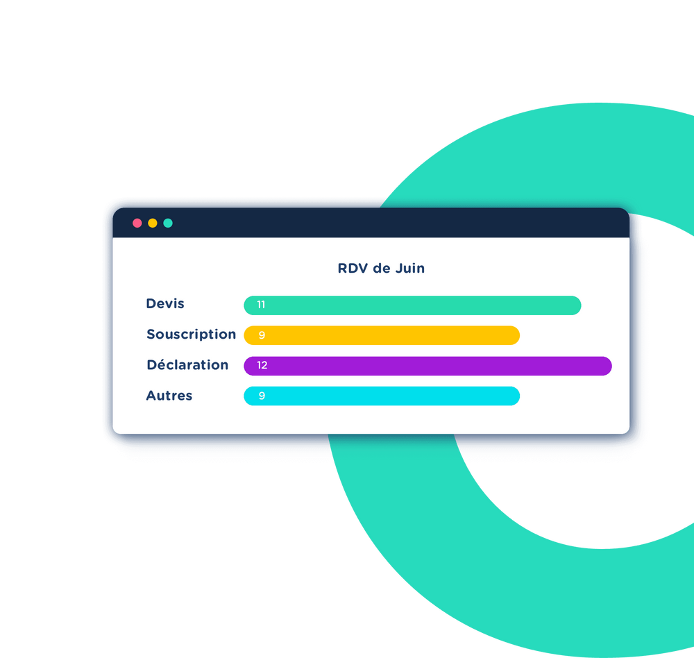 Increase your Sales Appointments from the First Week Sales Calizy